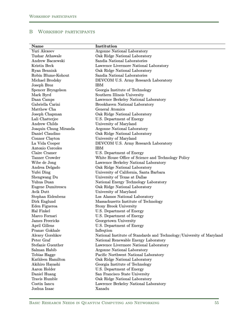 2023-07-11-DOE-Quantum-Participants1.png