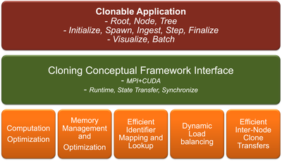 CloneX Software Architecture