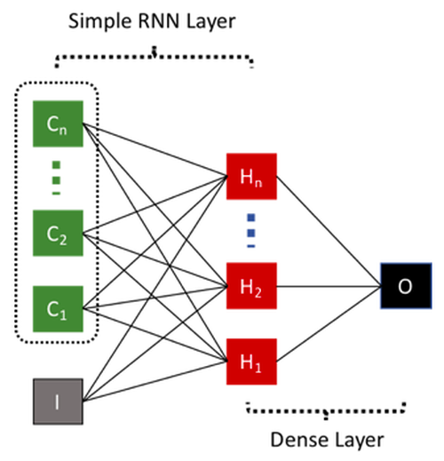 RNN_structure.png