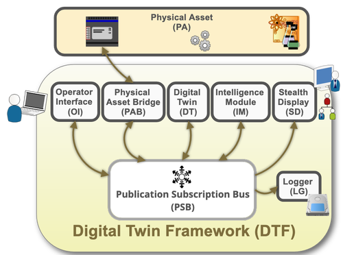 digitaltwin-software-arch.png