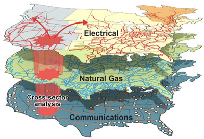 [NAERM dependencies across energy infrastructure layers](https://www.energy.gov/sites/prod/files/2020/05/f75/Bindewald-Yuan_NAERM-EAC-May2020.pdf)