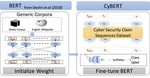 CyBERT: Cybersecurity Claim Classification by Fine-Tuning the BERT Language Model
