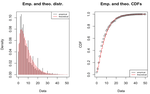 ZeroIn: Characterizing the Data Distributions of Commits in Software Repositories