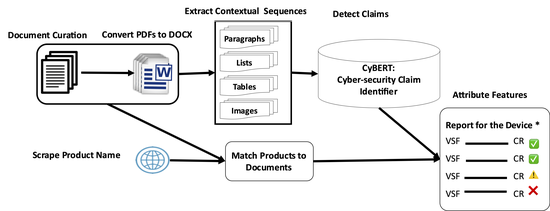 Design of a Novel Information System for Semi-Automated Management of Cybersecurity in Industrial Control Systems