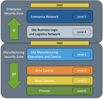 Survey of Cybersecurity Governance, Threats, and Countermeasures for the Power Grid 