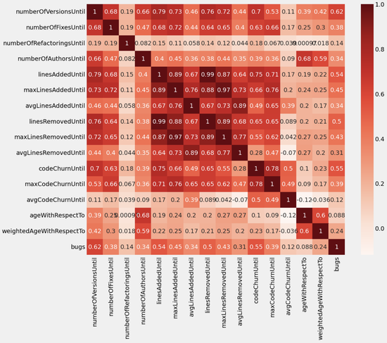 Determining the Most Significant Metadata Features to Indicate Defective Software Commits