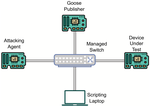 A Flexible OT Testbed for Evaluating On-Device Implementations of IEC-61850 GOOSE