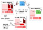 Efficient Heterogeneous Execution on Large Multicore and Accelerator Platforms: Case Study Using a Block Tridiagonal Solver