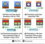 Efficiently Scheduling Multi-core Guest Virtual Machines on Multi-core Hosts in Network Simulation
